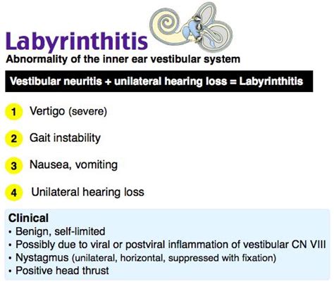 Labyrinthitis Medical Facts Emergency Medicine Vestibular Neuritis