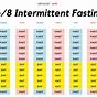 Intermittent Fasting Age Chart