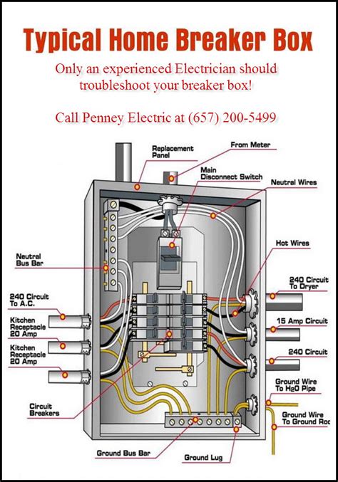 Breaker box wiring diagram with installation to rooms and kitchen. Breaker Box & Dedicated Circuits - Penney Electric/ C10 ...