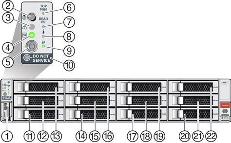 Overview Of Oracle Database Appliance