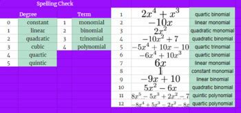 Classifying Polynomials by Degree - Google Classroom Ready! by Moore ...