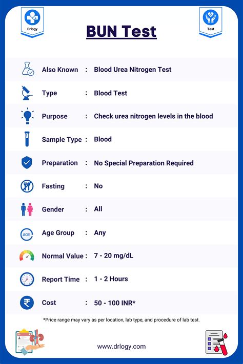 Blood Urea Nitrogen Bun Test Price Purpose And Normal Range Drlogy