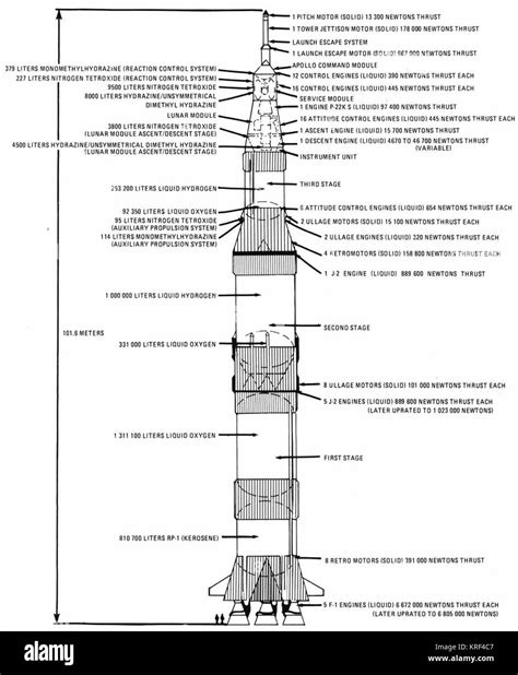 Saturn V Schematic Stock Photo Alamy