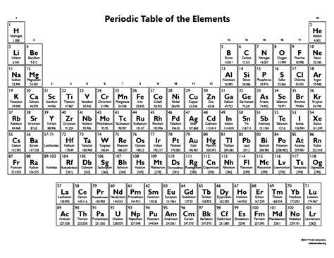 73 PRINTABLE PERIODIC TABLE ROUNDED ATOMIC MASS, TABLE ROUNDED ATOMIC PRINTABLE PERIODIC MASS ...