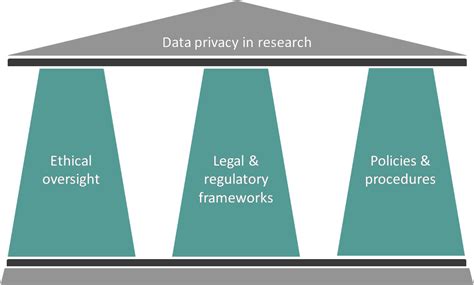 Striking The Balance Protecting Data Privacy In Research