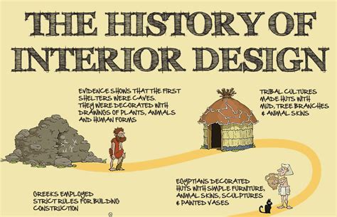 History Of Interior Design Ppt Design Talk