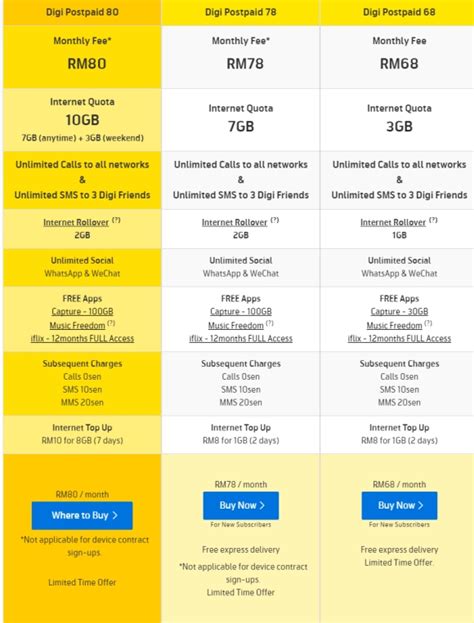 Digi prepaid internet plans now comes with 50% more data. Digi's new Postpaid 80 plan gives 10GB of data for RM80 ...