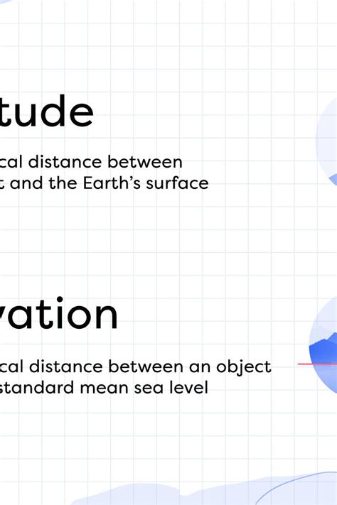 Difference Between Altitude And Elevation Differences Explained