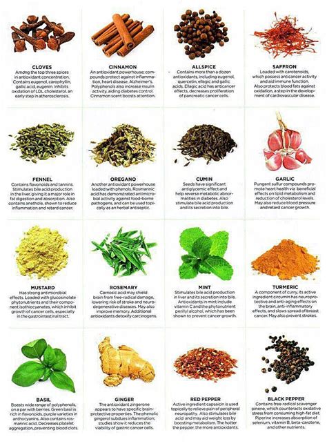 Awesome Herbs Chart Healing Herbs Herbs Herbalism