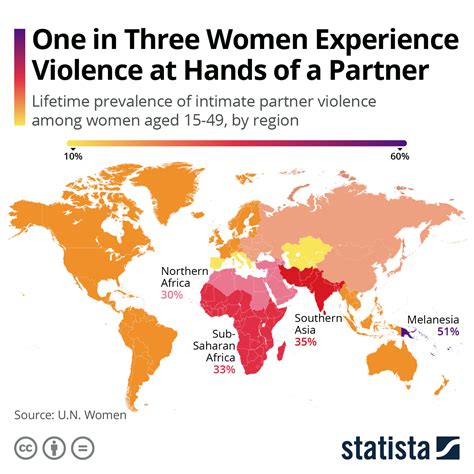 Chart One In Three Women Experience Violence At Hands Of A Partner