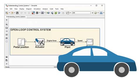 In order to explain the open loop system we take the example of an automatic toaster. Understanding Control Systems, Part 3: Components of a ...