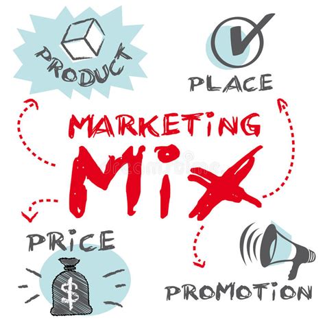 Having processes in place that work and adhered to. Marketing Mix, Product Place Promotion Price Stock ...