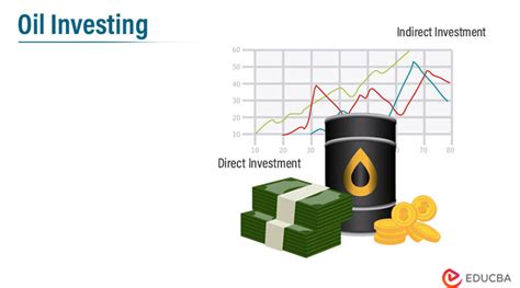 Oil Investing How To Invest In Oil With Its Importance