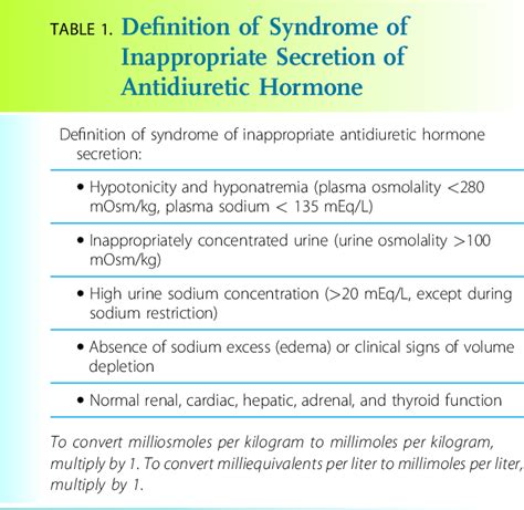Table 1 From Syndrome Of Inappropriate Secretion Of Antidiuretic
