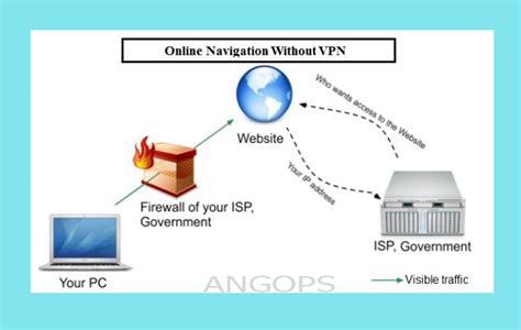 Memang banyak cara menuju roma untuk menghindari blok situs pada komputer dari mengganti proxy menggunakan web online proxy tapi ternyata dari cara tersebut sudah sering diketahui dari kebanyakan. Apa itu VPN? Dan Bagaimana Cara Kerjanya? - ANGOPS