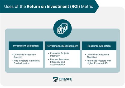 Return On Investment Roi Definition Types Uses Formula 2024