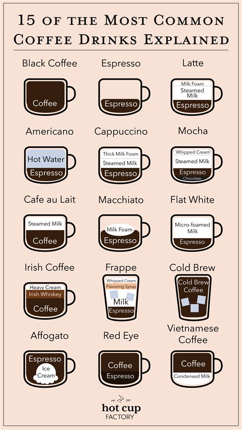 15 Most Popular And Common Coffee Drinks Coffee Drinks Coffee Shop