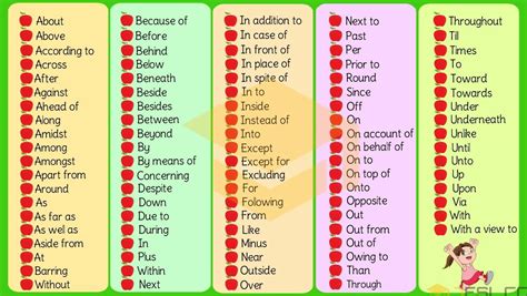 List Of Prepositions Prepositions List In English With Examples Sexiz Pix