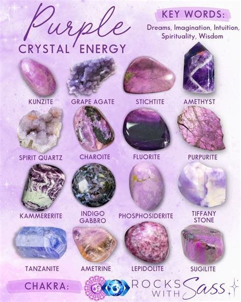 Crystal Healing Chart Crystal Guide Crystal Magic Crystal Gems