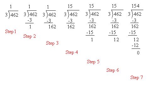 This project was created with explain everything ™ interactive whiteboard for ipad. Dividing whole numbers