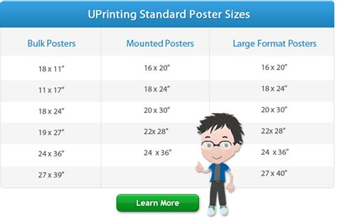 Standard Poster Sizes For Printing And Design
