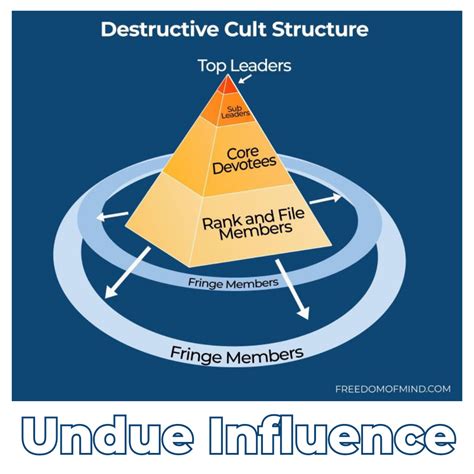 The Cult The Meaning Of Undue Influence Freedom Of Mind Resource Center