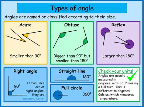 Examples Of Right Angles In Real Life
