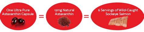 Astaxanthin A Bright Idea For Brain Health