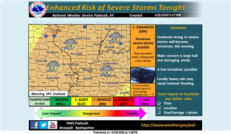 Severe Storms Possible Tonight Wpky 1033 Fm 1580 Am