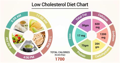 Diet Chart For Low Cholesterol Patient Low Cholesterol Diet Chart