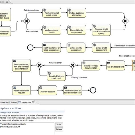 Example Of A Business Process Model In Standard Bpmn Notation Download Scientific Diagram