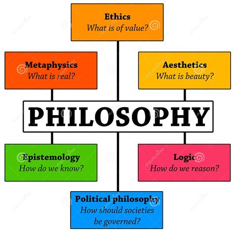 What Is Philosophy Tafacorian Thoughts