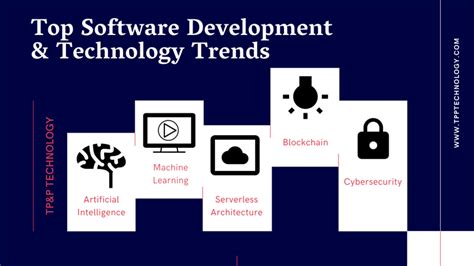 Top 5 Software Development And Technology Trends For 2020