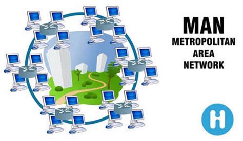 Redes De Area Metropolitana Mind Map