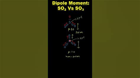 Dipole Moment So2 And So3 Polar Non Polar Youtube