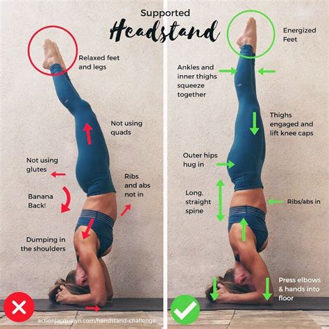 Frisch Headstand Vs Handstand First Yoga X Poses