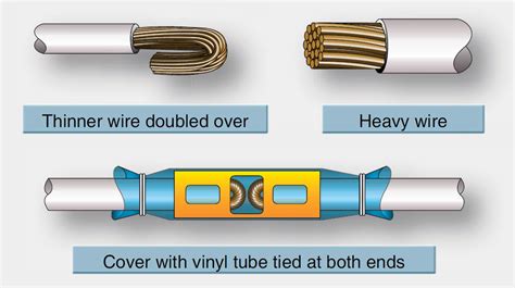 Aeronautical Guide Cutting And Stripping Wire And Cable