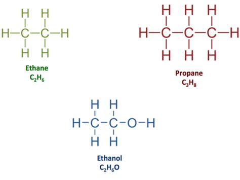 Chemical Formula Definition And Examples Video And Lesson Transcript