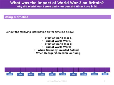 World War 1 To World War 2 Timeline Worksheet 5th Grade History