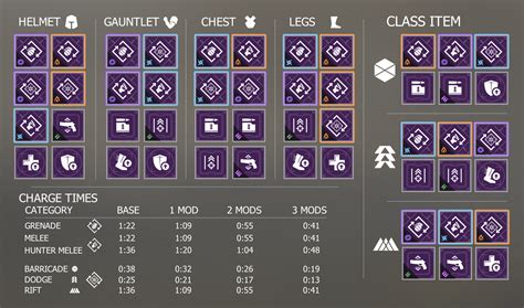 Armor Mod Quick Reference Chart Destinythegame