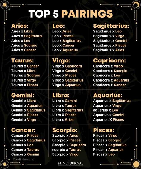 Top Pairings For Each Zodiac Sign