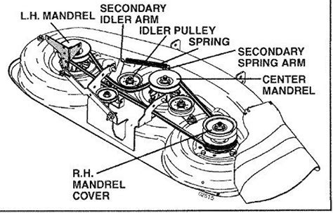 John Deere 42 Inch Mower Deck Belt Diagram