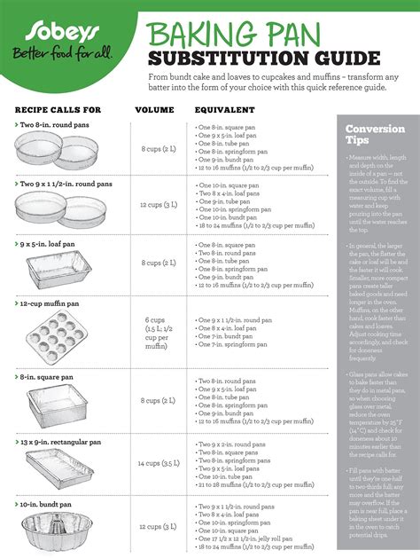 Baking Pan Substitution Guide Sobeys Inc Cake Pan Sizes Baking