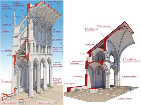 Architettura Gotica Marghemolinari Com
