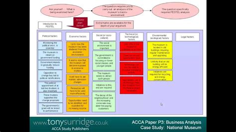 Please place the order on the website to order your own originally done case solution. Senior Lecturer, Tony Surridge, presents ACCA P3 Business ...