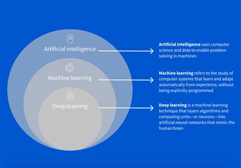 Deep Learning Vs Machine Learning A Beginners Guide Coursera