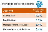 Current Va Mortgage Rates In Virginia Pictures