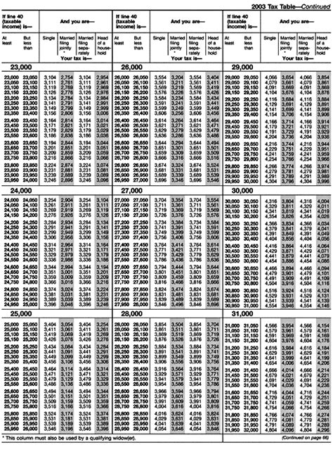 2014 Tax Table For Form 1040 Amulette