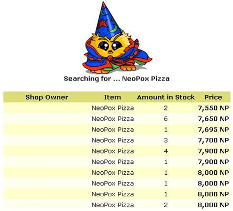 Guides on neopets cheats, neopets programs, neopets games, neopets avatars, neopets restocking is another way to buy neopoints and this technique is used by people who are familiar. Neopets Guide to Restocking | Neopets Guides