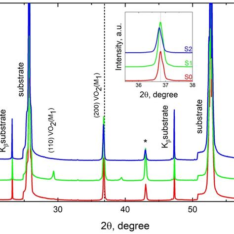 Raman Spectra Of The Sapphire Substrate And Undoped And Sn Doped Vo